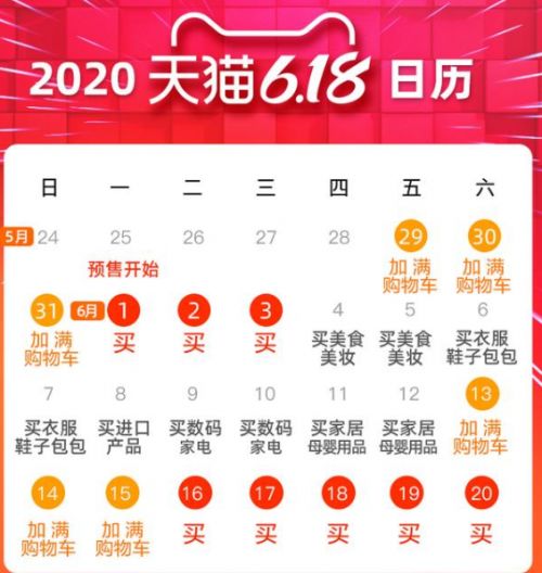 京東618紅包薅羊毛攻略與天貓家居家裝建材大促優(yōu)惠券指南