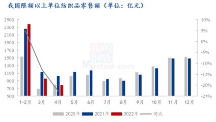 內(nèi)外訂單不佳，棉花承壓格局延續(xù)——針紡織品銷售形勢(shì)解析