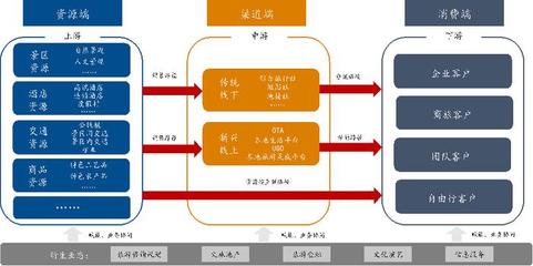 新時代旅游行業發展淺析 機遇、挑戰與業務創新