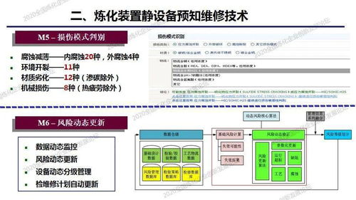 石化緣起，智能守護(hù) 煉化裝置靜設(shè)備預(yù)知維修與風(fēng)險(xiǎn)防控技術(shù)新篇章