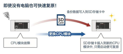 三菱FX5U PLC在計(jì)算機(jī)軟硬件及輔助設(shè)備零售行業(yè)中的應(yīng)用詳解