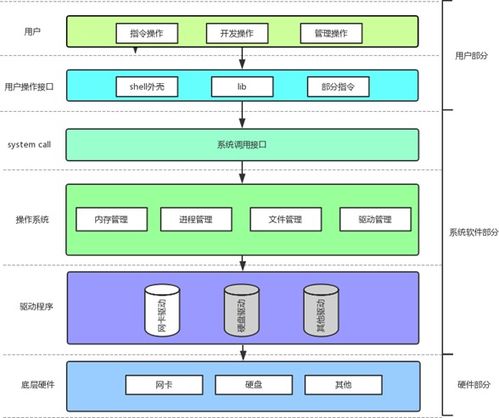 數(shù)字時(shí)代基石 計(jì)算機(jī)操作系統(tǒng)、軟硬件體系結(jié)構(gòu)及其零售市場解析