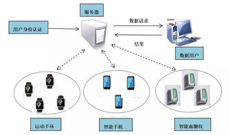 可穿戴設備的崛起 重塑電子產品世界的新形態
