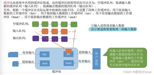 操作系統內核的I/O核心子系統及其關鍵功能 假脫機技術、設備分配與回收及緩沖區管理
