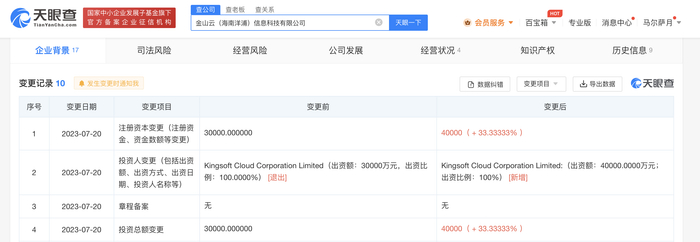 金山云旗下公司增資至4億美元 計算機軟硬件及輔助設備零售業務進一步拓展