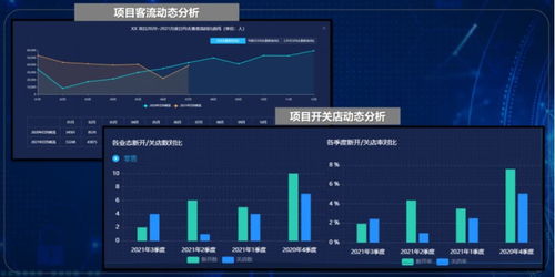 贏商tech城市商業地圖 大數據賦能商業決策與市場監測，精準輔助商業調研
